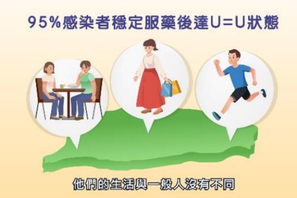 愛滋防治宣導動畫影片